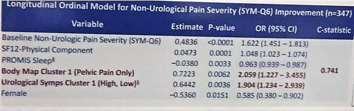 AUA 2019 figure 3 longitudinal model