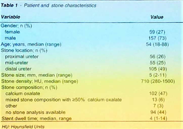 AUA 2019 pt and stone characteristics