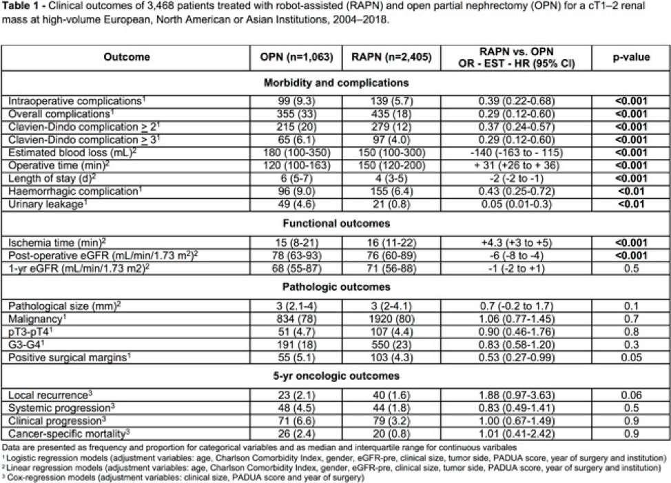 AUA_2020_IRON_study.png