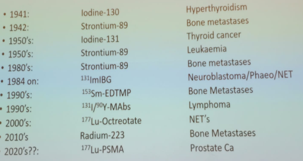 Abbreviated history of radiopharmaceutical theranostics
