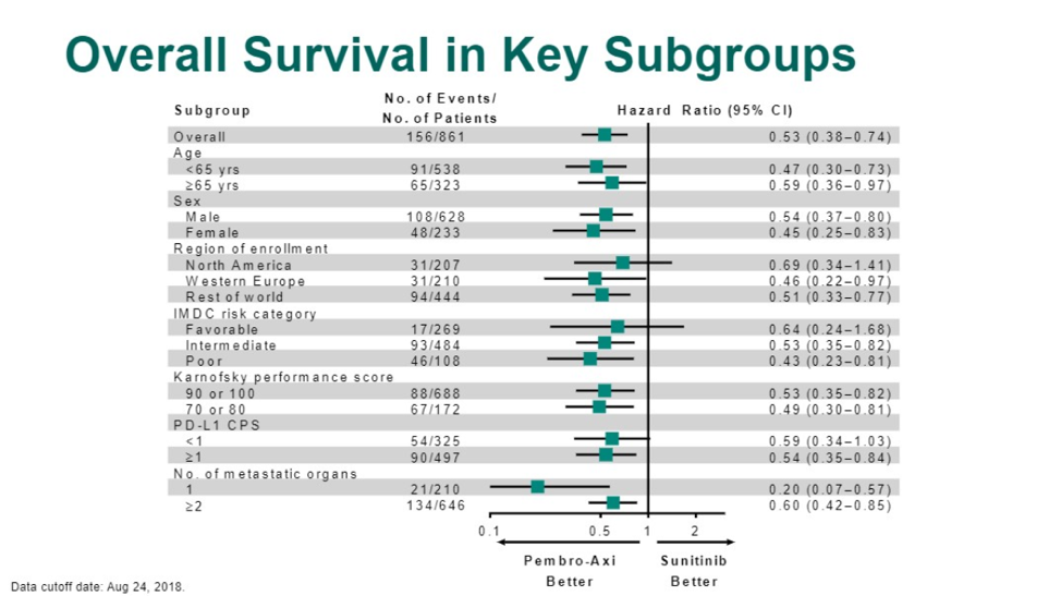 Abstract543_OverallSurvivalKeySubgroups.png