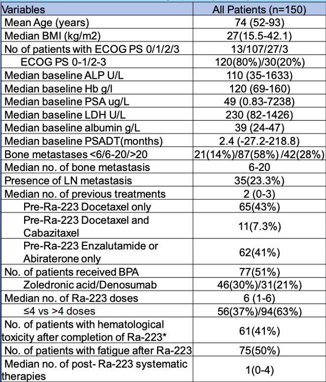 Al-Ezzi_-_668P_-_ESMO20_-_Figure_1.png