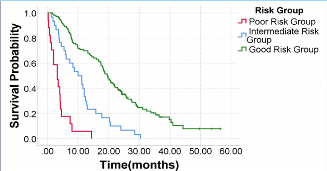 Al-Ezzi_-_668P_-_ESMO20_-_Figure_4.png