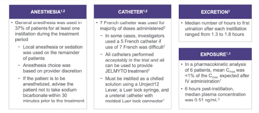 AnesthesiaCatheterExcretion_AUA2020.png