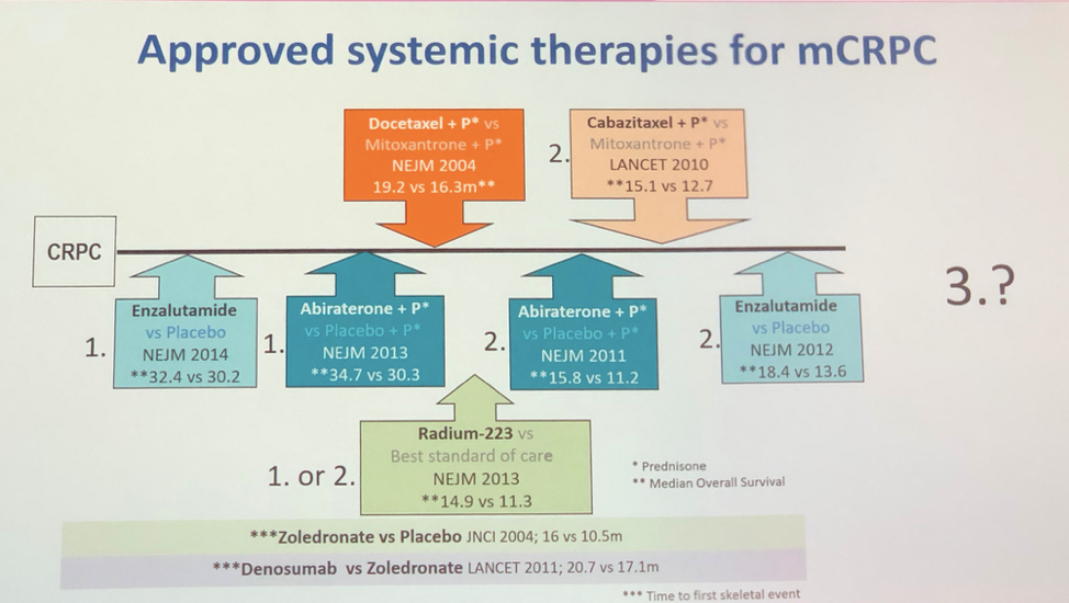 ApprovedSystemicTherapies_CARD.png
