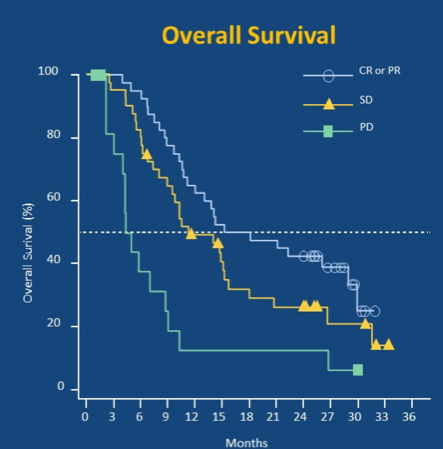 BLC2001_OS_ASCO2020.png