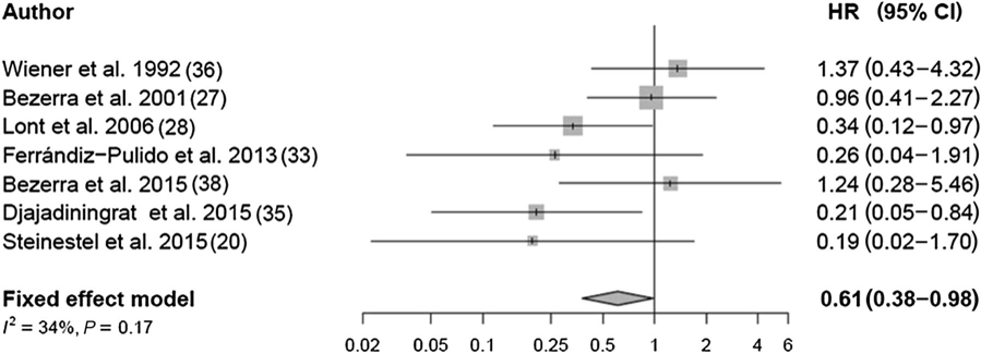 Baciarello_ESMO_2020_figure_1.png