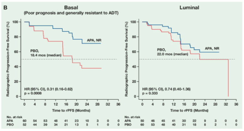 Basal_Luminal_ASCO2020.png