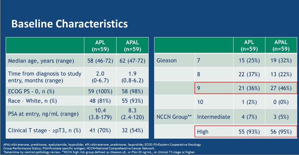 BaselineCharacteristics_ASCO2020.png