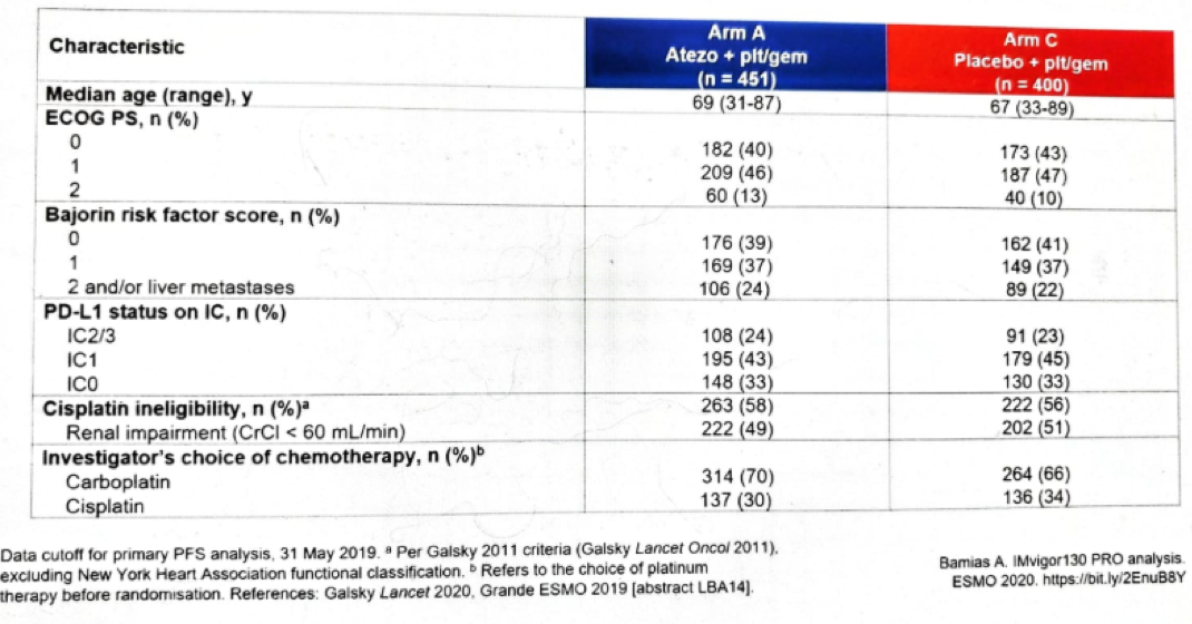 BaselineCharacteristics_Figure2.png