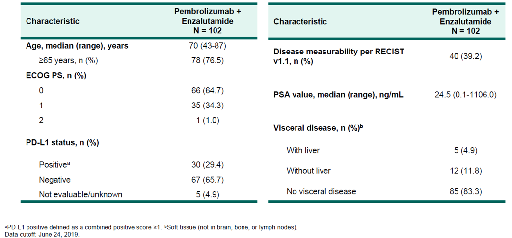 BaselineCharacteristics_KEYNOTE365_AUA2020.png