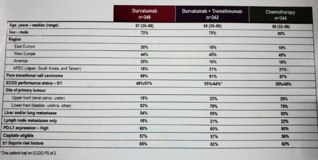 BaselineCharacteristics_Table1.png