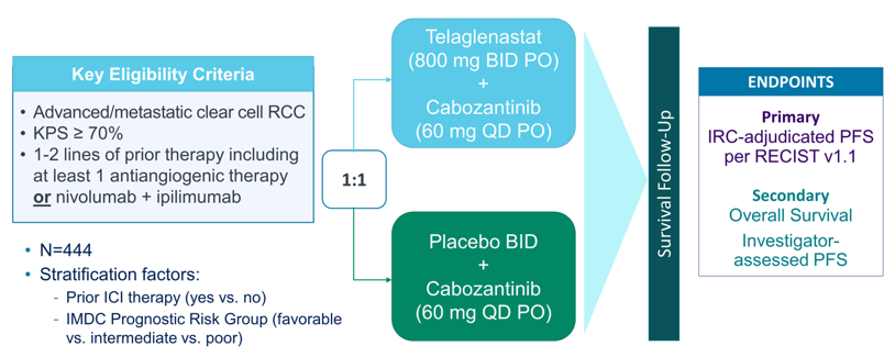 CANTATA-_Primary_analysis__ASCO_1.png