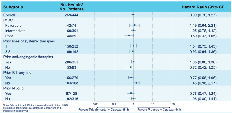 CANTATA-_Primary_analysis__ASCO_4.png