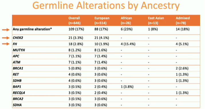 CHEK2_alterations_2.png