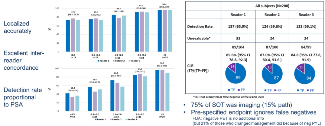 CONDORStudy_ASCO2020.png