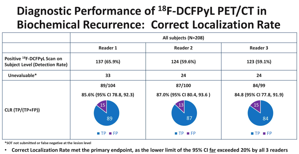 CONDOR_DiagnosticPerformance_ASCO2020.png