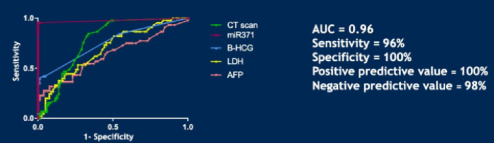 CSI_Seminoma_Loriot_GSRGT2020_6.png