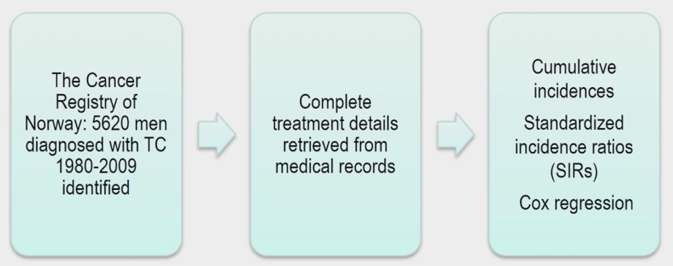 CancerRegistryNorway.png
