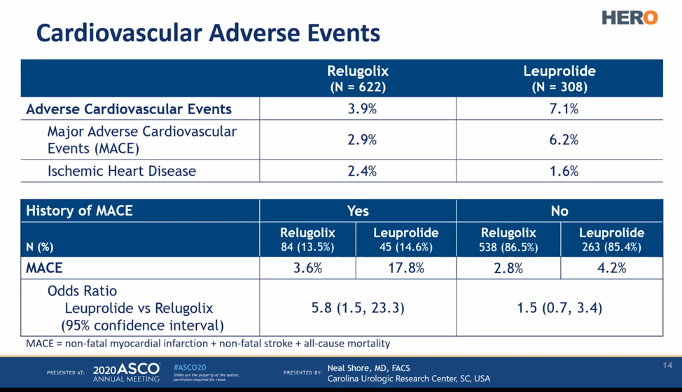 CardiovascularAdverseEvents_ASCO2020.png