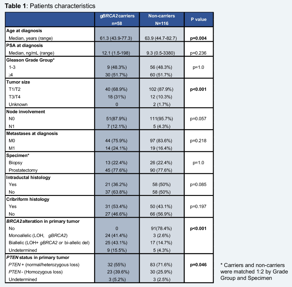 Castro_Table1_PatientCharacteristics.png