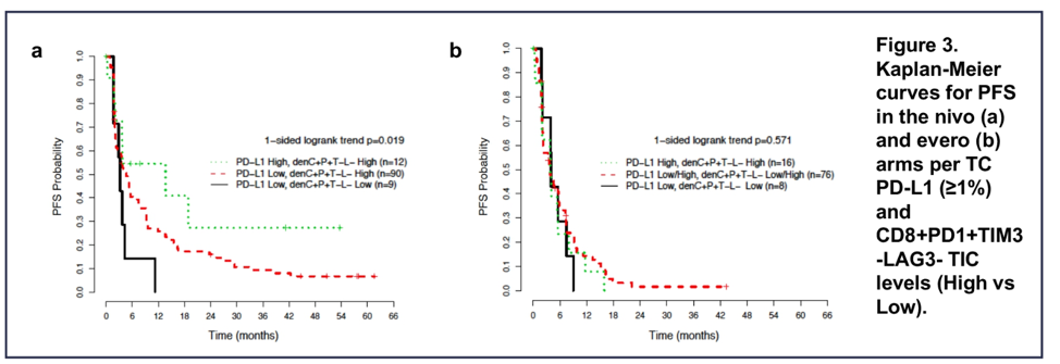 Checkmate025_Figure3_ASCO2020.png