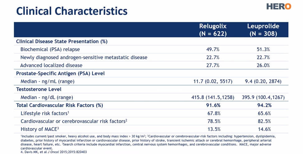 ClinicalCharacteristics_ASCO2020.png