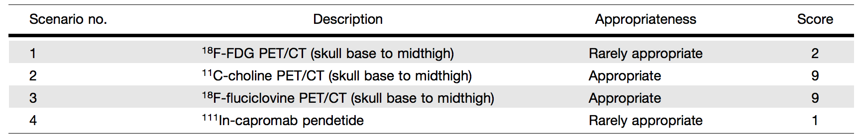 Clinical Scenarios for BCR After Prior Definitive Treatment