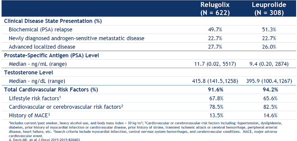 Clinical characteristics of patients in the HERO trial