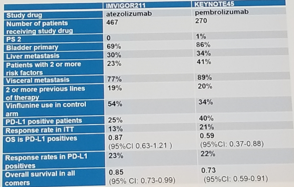 Comparison of key parameters