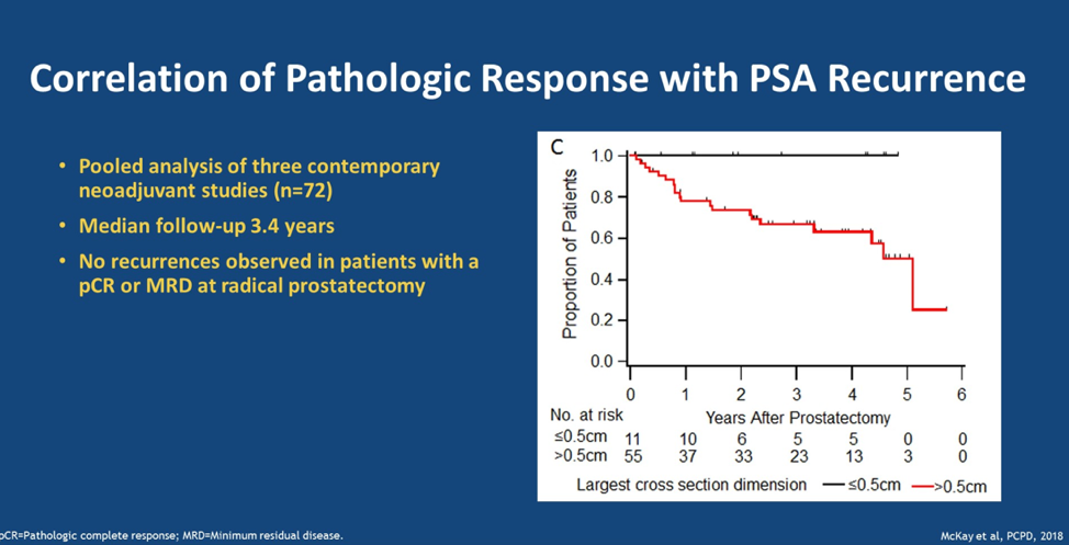 CorrelationPathologicResponse_ASCO2020.png