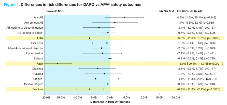 DAROvsAPASafety.png