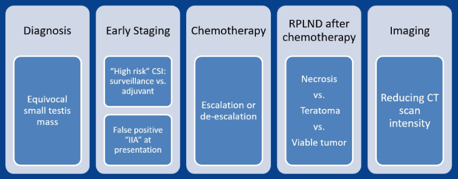 DIagnosis-Imaging_EAU2020.png