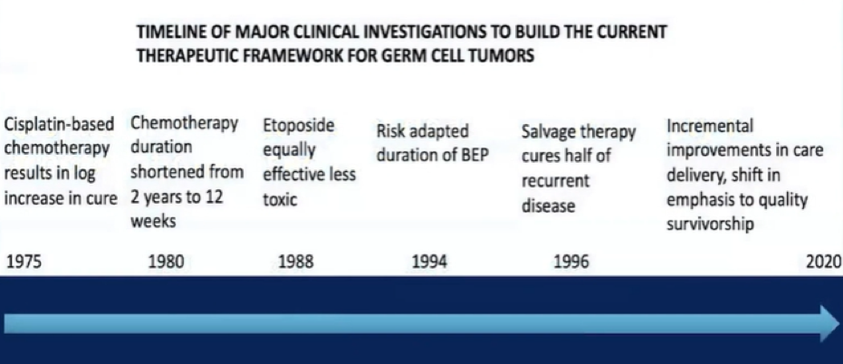 Daneshmand_ASCO21_1.png