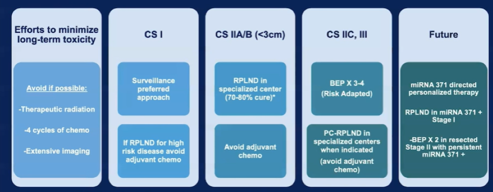 Daneshmand_ASCO21_2.png