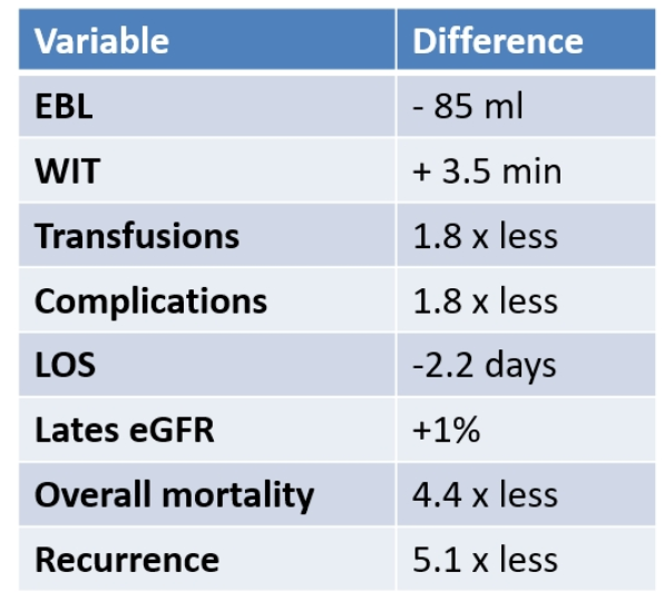 Diff_betwee_Robotic_Open_Nephrectomy.png