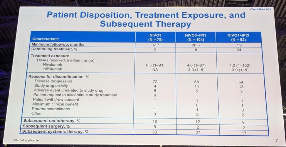 Disposition Exposure SubsequentTreatment