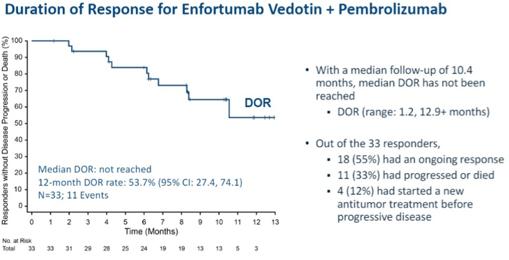 Duration-response-enfortumab-vedotin.png