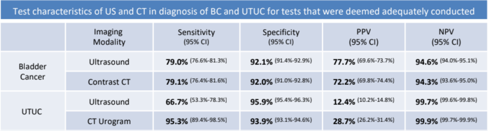 EAU2019 UroToday IDENTIFY 1