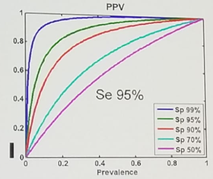 EAU2019 UroToday Positive predictive value of mpMRI