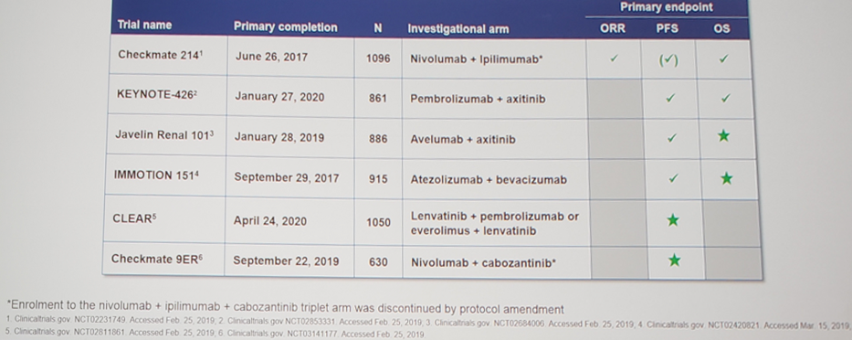 EAU2019 UroToday RCCtrials 