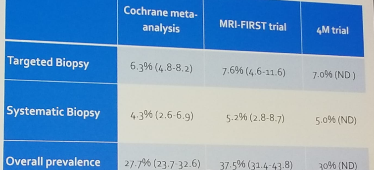 EAU2019 UroToday biopsy naive patients 