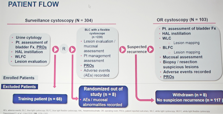EAU2019_UroToday_bluelight copy.png