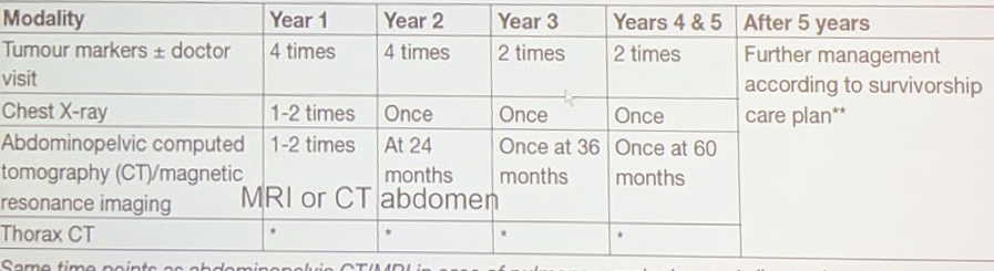 EAU2019 Challenging the Guidelines 3c 