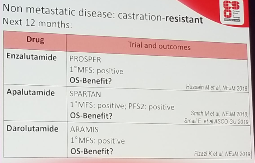 EAU2019 article8 pic2