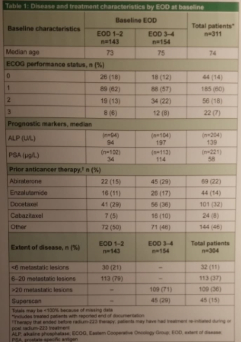 EAU2019_disease_treatment.png