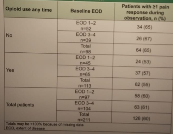 EAU2019_pain_response2.png