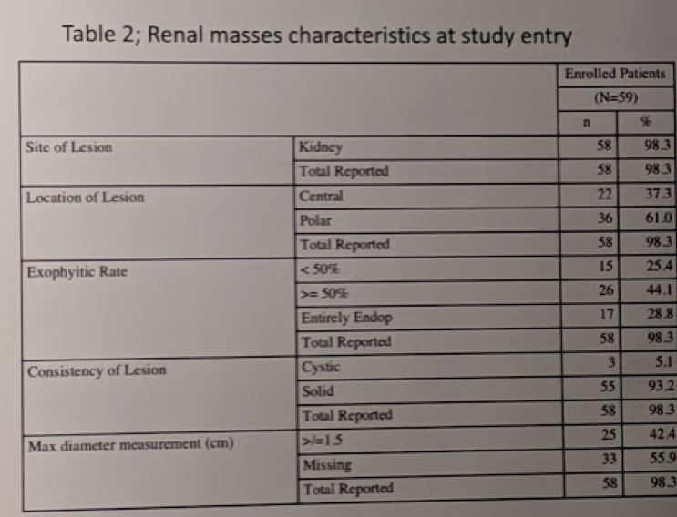 EAU2019_renal_masses_characteristics.png