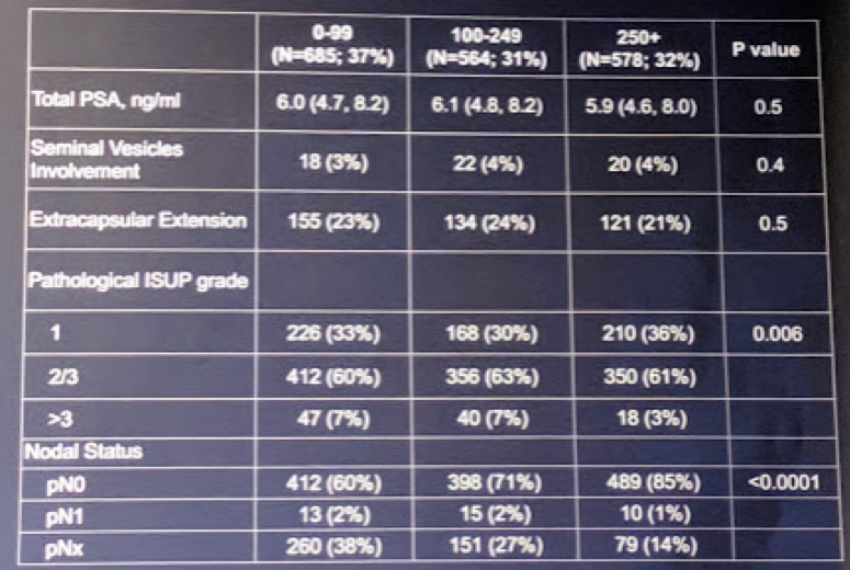 EAU2019_surgeon_experience.png