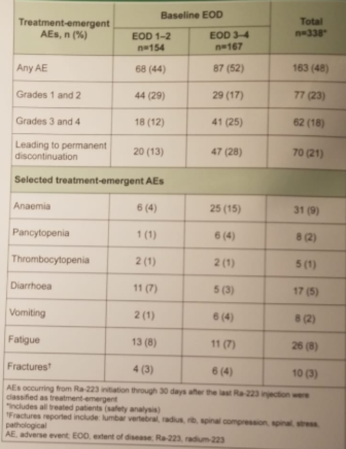 EAU2019_treatment_effects2.png